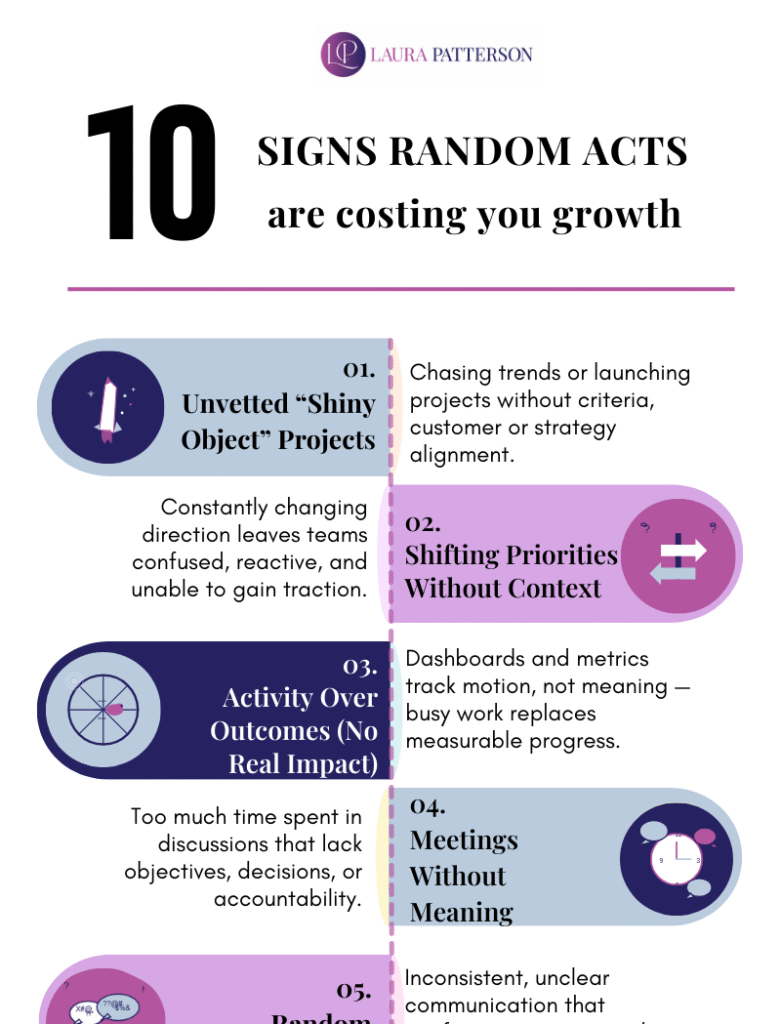 10 signs random acts are costing you growth flyer preview