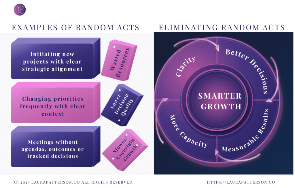Random acts, smarter growth, connection image
