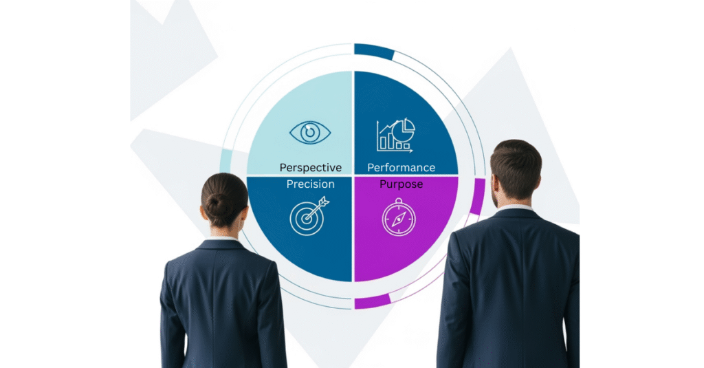 P4 review, P4 diagnostic, diagnostic, alignment, random acts